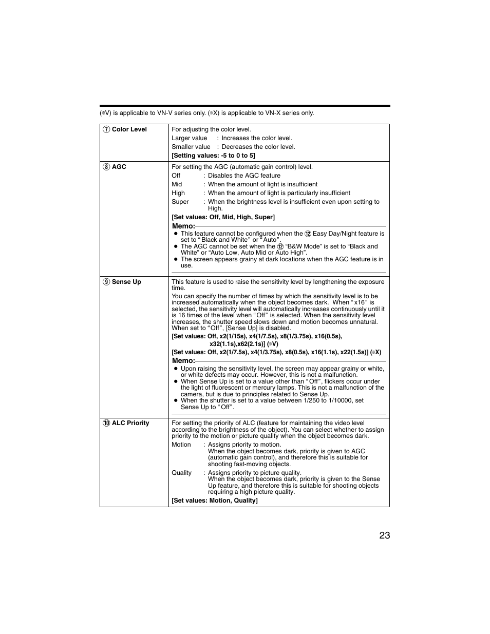 JVC VN-V225U series User Manual | Page 23 / 85