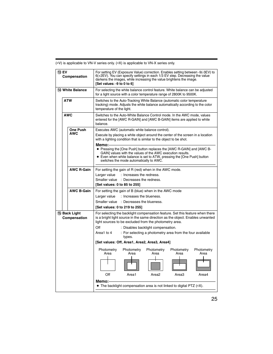 JVC VN-V225U series User Manual | Page 25 / 85