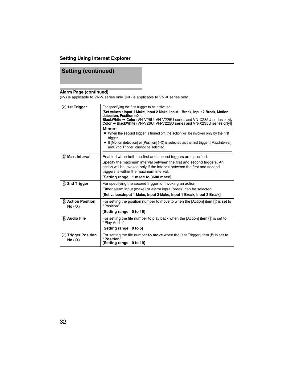 Setting (continued) | JVC VN-V225U series User Manual | Page 32 / 85