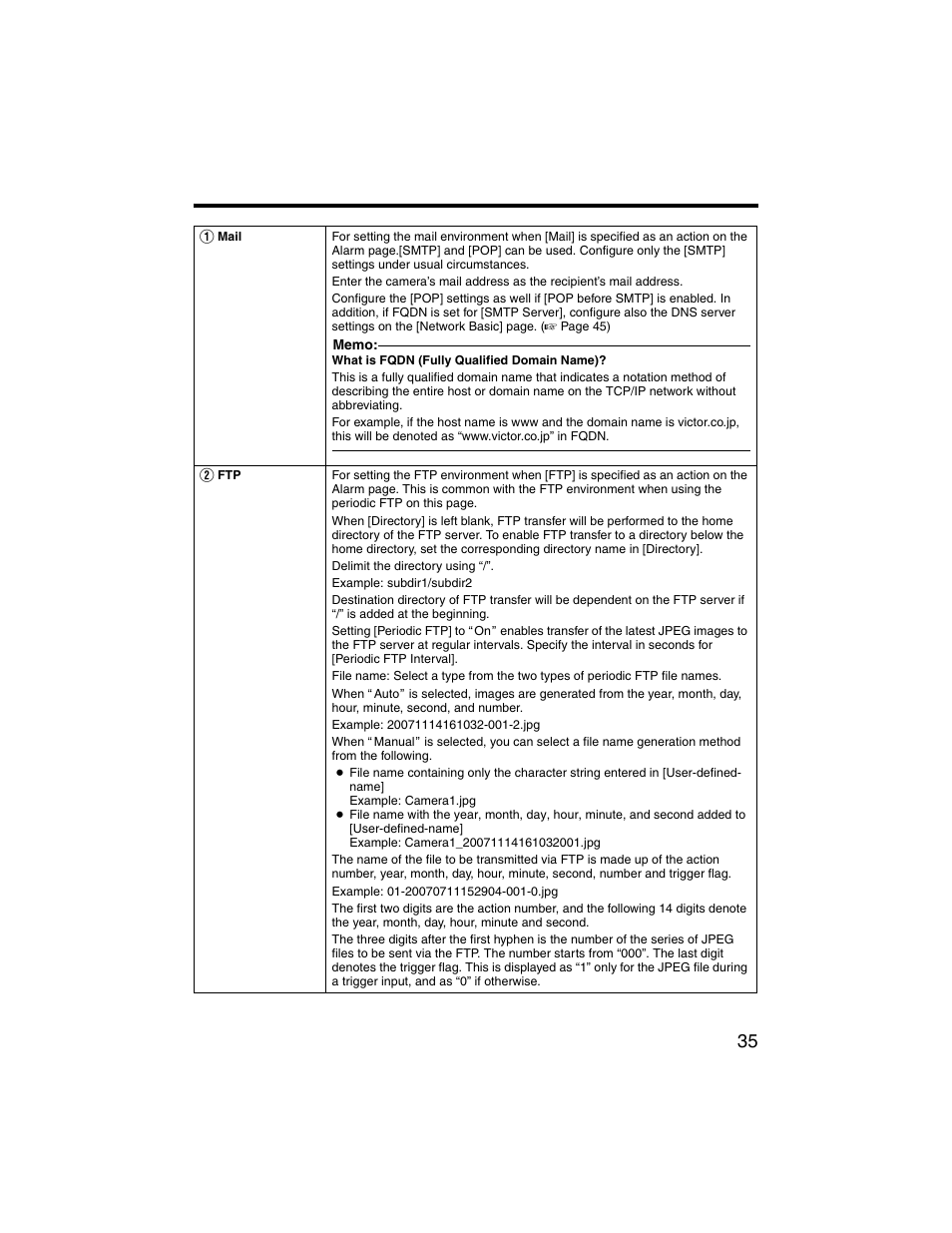 JVC VN-V225U series User Manual | Page 35 / 85