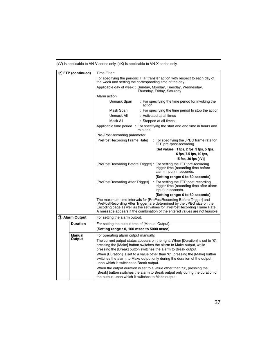 JVC VN-V225U series User Manual | Page 37 / 85
