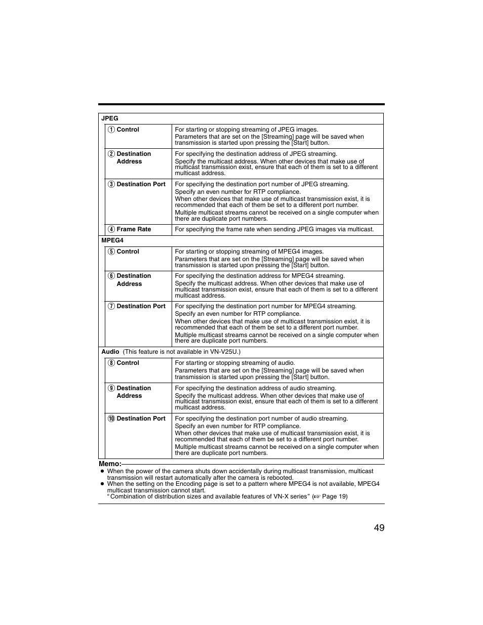 JVC VN-V225U series User Manual | Page 49 / 85