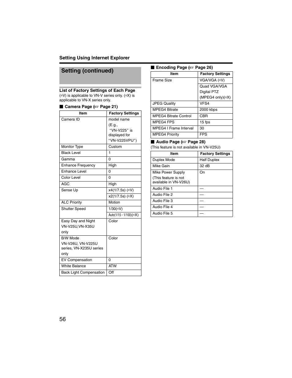 Setting (continued) | JVC VN-V225U series User Manual | Page 56 / 85