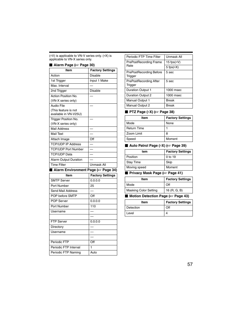 JVC VN-V225U series User Manual | Page 57 / 85