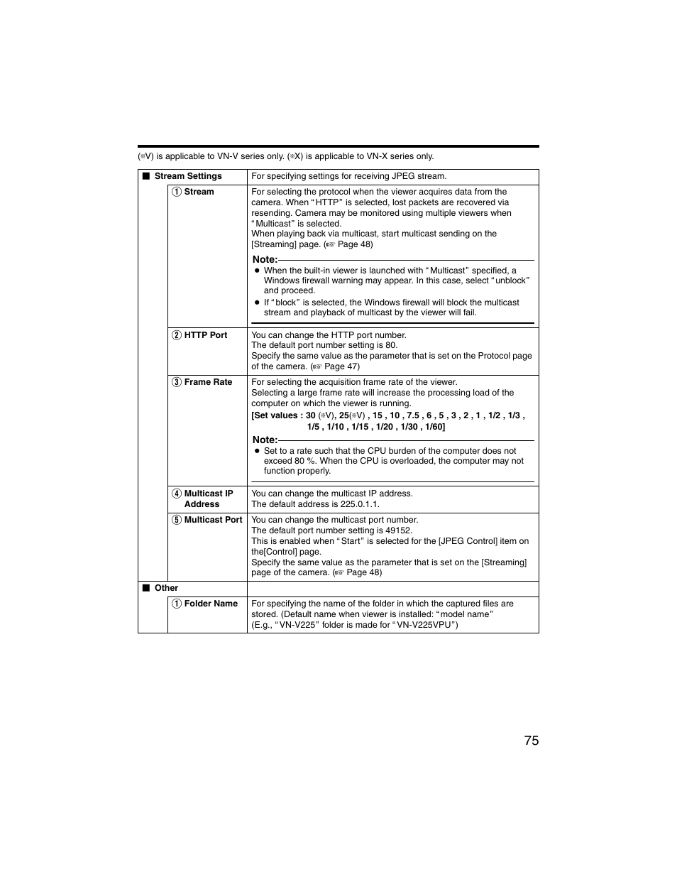 JVC VN-V225U series User Manual | Page 75 / 85