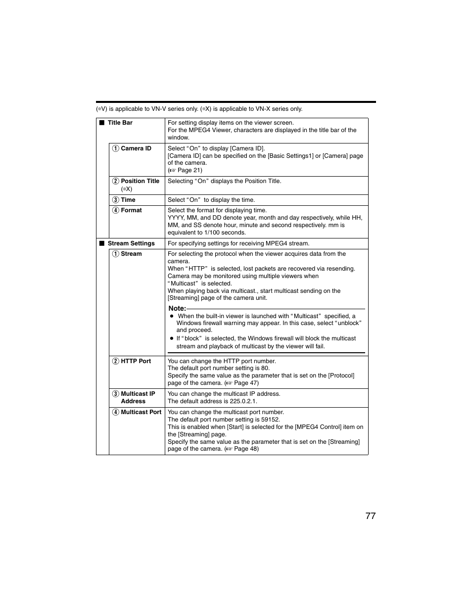 JVC VN-V225U series User Manual | Page 77 / 85