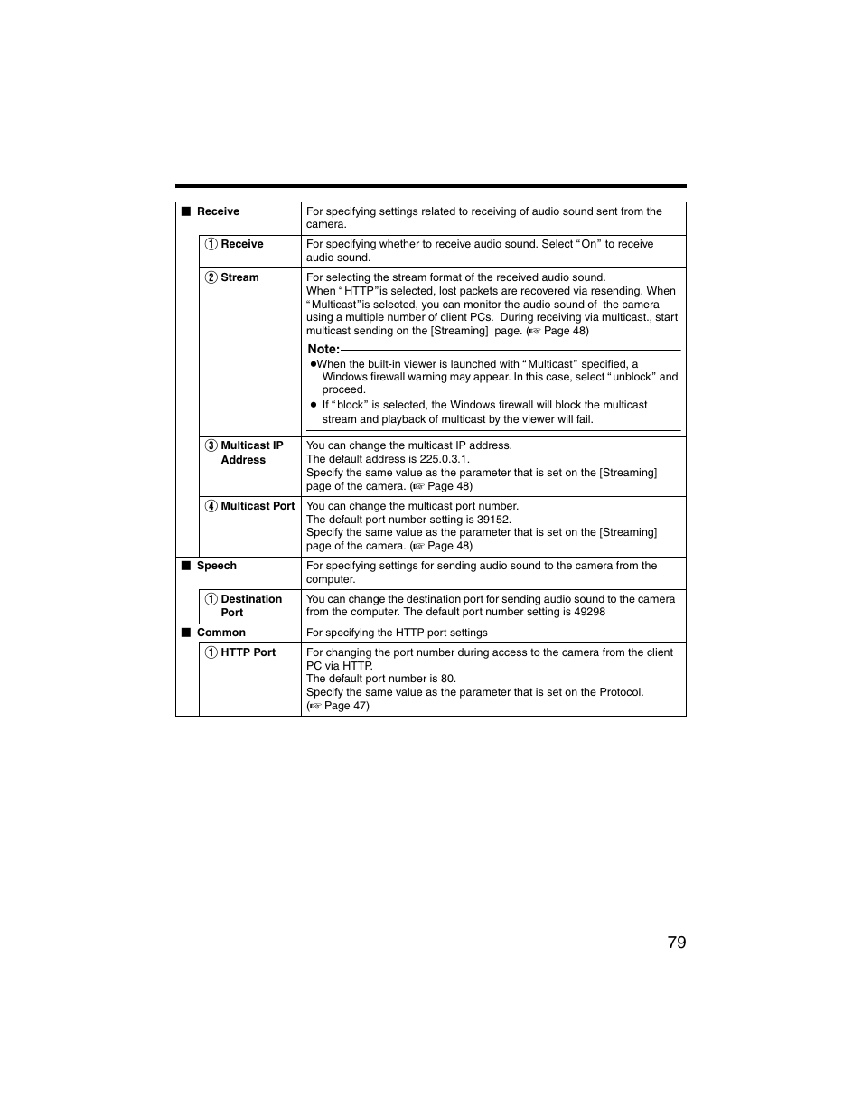 JVC VN-V225U series User Manual | Page 79 / 85