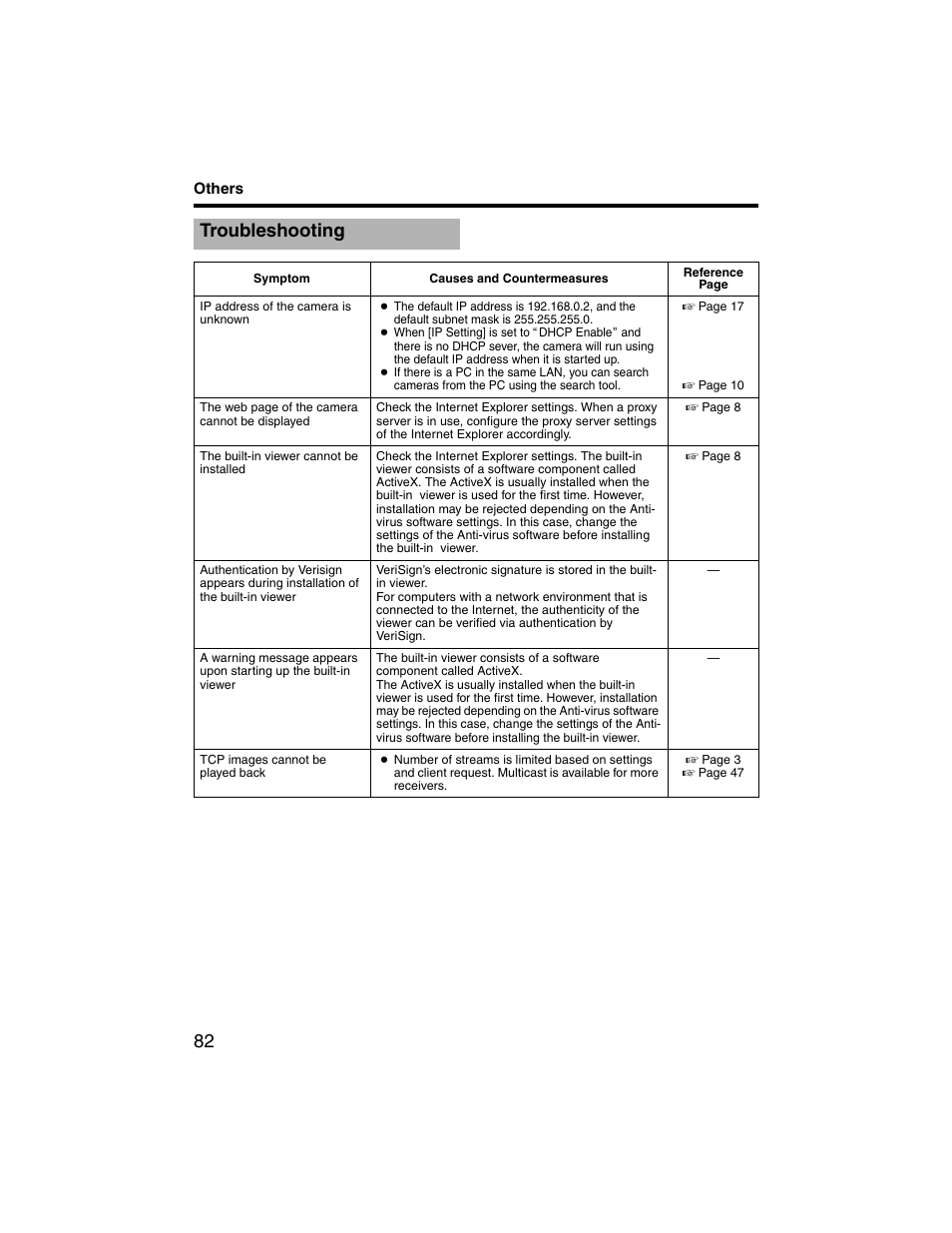 Others, Troubleshooting | JVC VN-V225U series User Manual | Page 82 / 85