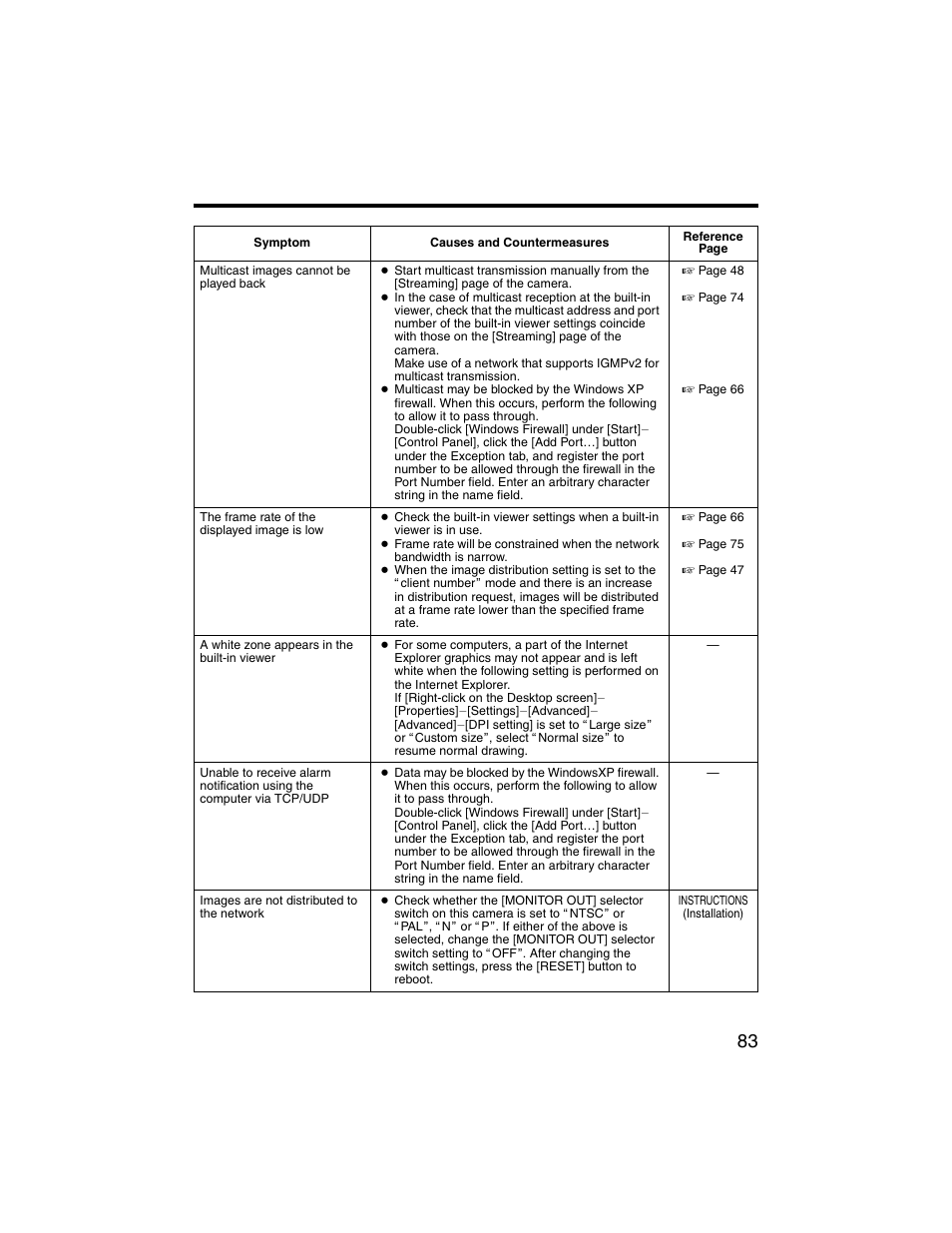 JVC VN-V225U series User Manual | Page 83 / 85