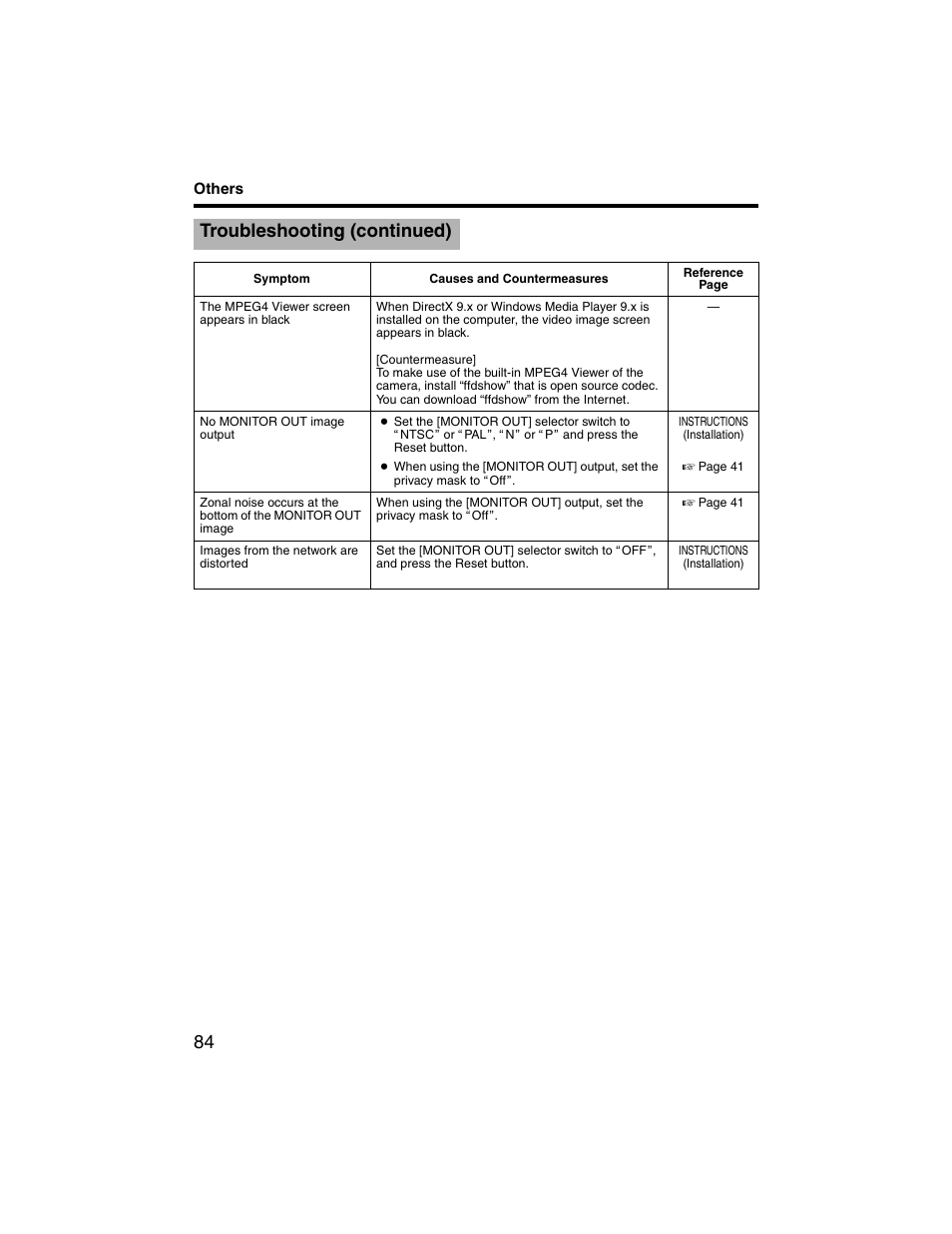 Troubleshooting (continued) | JVC VN-V225U series User Manual | Page 84 / 85