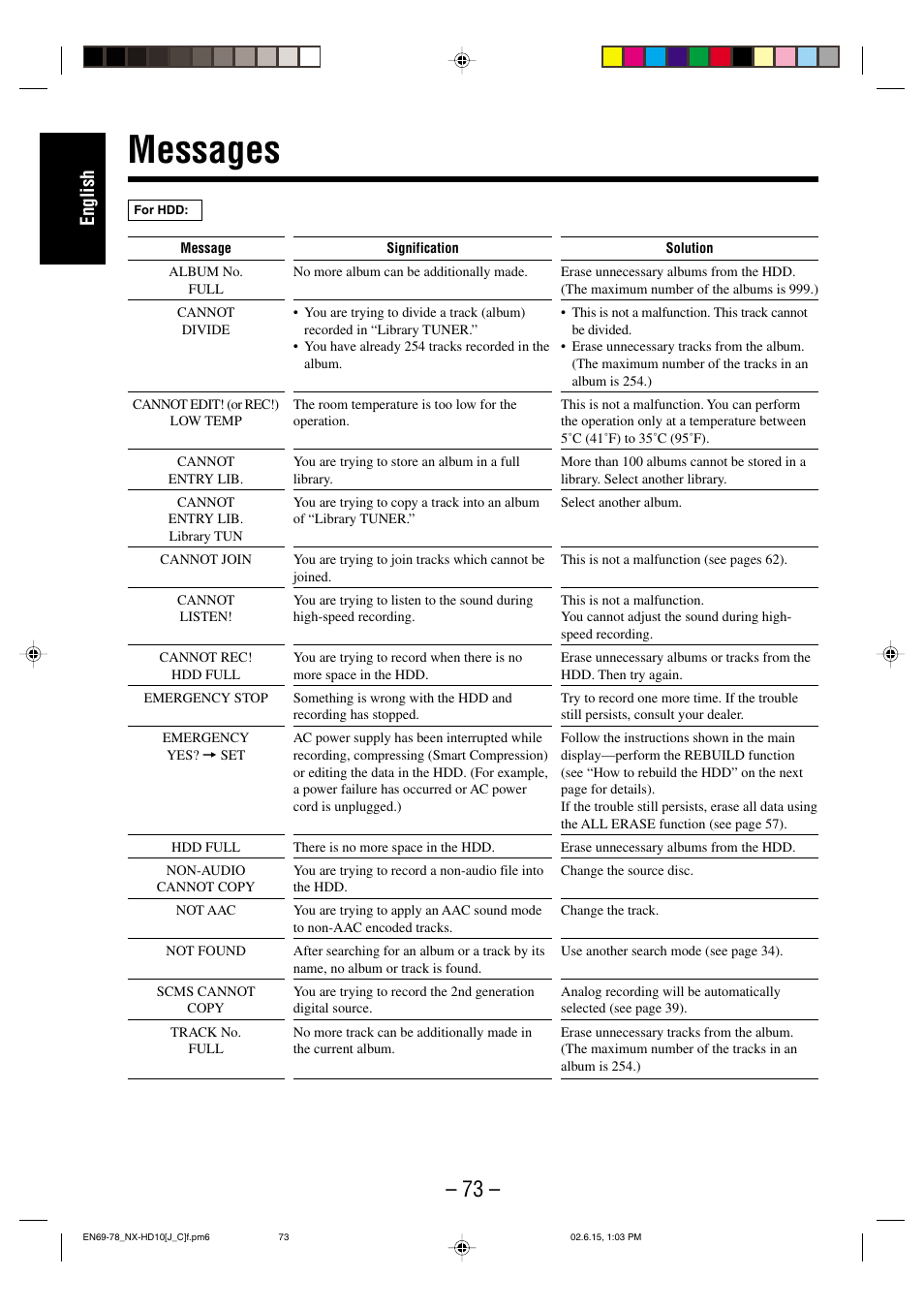 Messages, English | JVC NX-HD10 User Manual | Page 76 / 84
