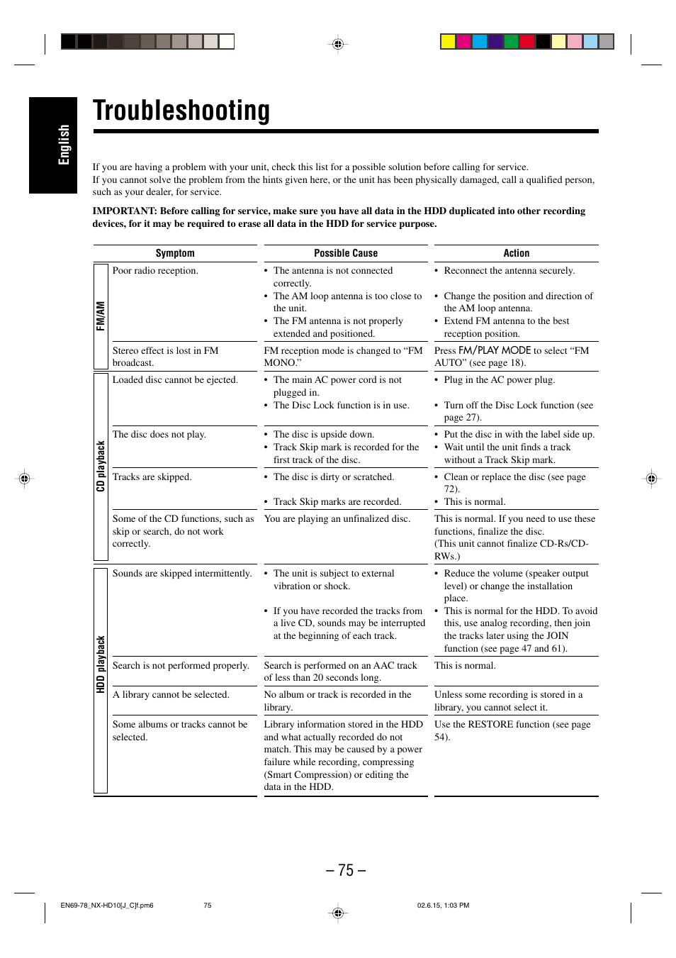 Troubleshooting, English | JVC NX-HD10 User Manual | Page 78 / 84