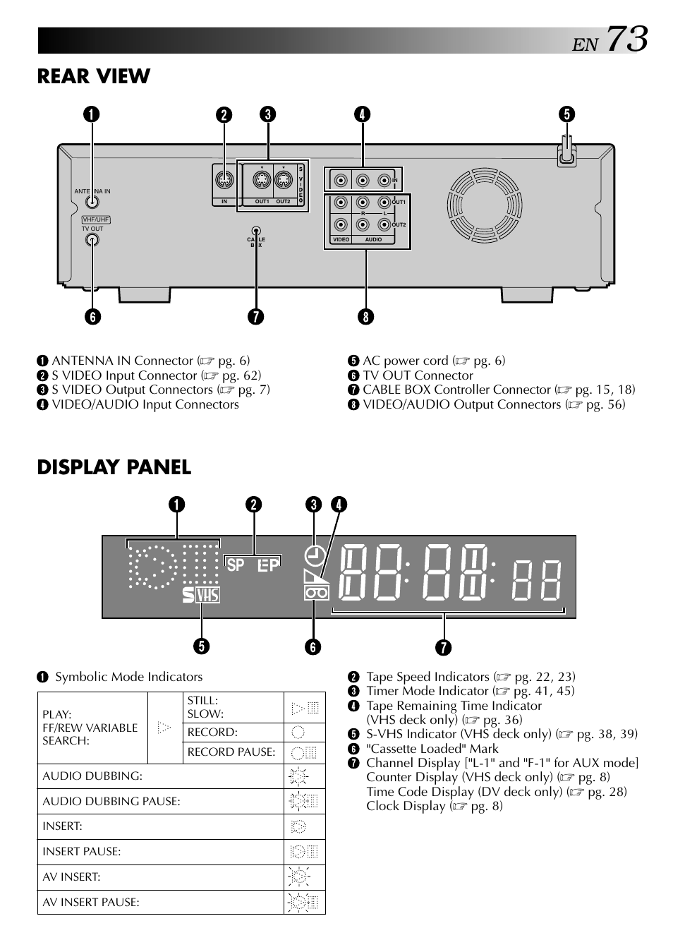 Rear view, Display panel | JVC SR-VS20U User Manual | Page 73 / 76