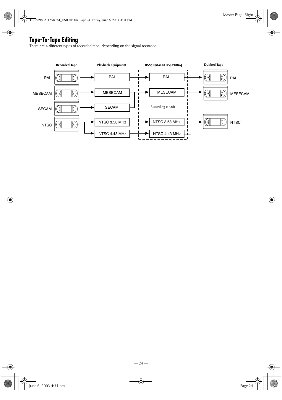Tape-to-tape editing | JVC G-CODE HR-S5980AJ User Manual | Page 24 / 28