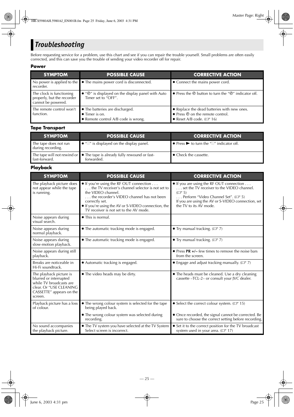Troubleshooting | JVC G-CODE HR-S5980AJ User Manual | Page 25 / 28