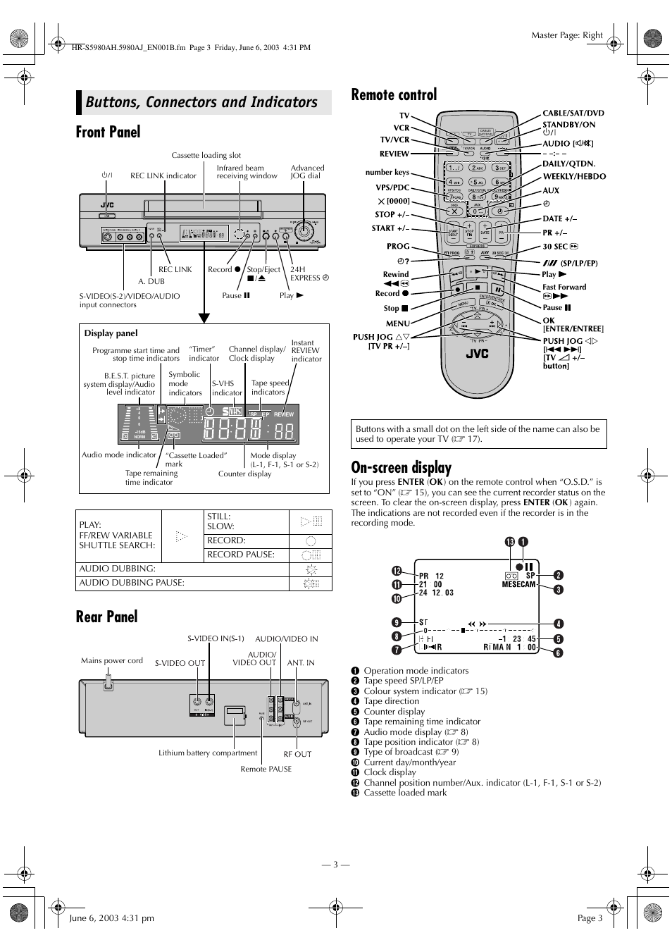 Buttons, connectors and indicators | JVC G-CODE HR-S5980AJ User Manual | Page 3 / 28