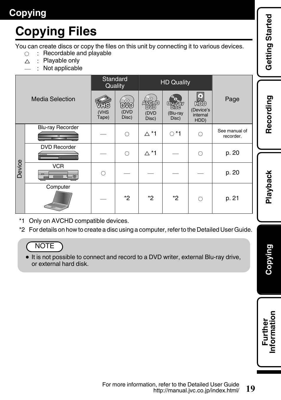 Copying, Copying files | JVC EVERIO GZ-HM650U/GZ-HM450U User Manual | Page 19 / 64