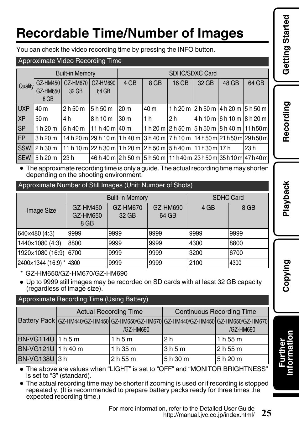 Recordable time/number of images | JVC EVERIO GZ-HM650U/GZ-HM450U User Manual | Page 25 / 64