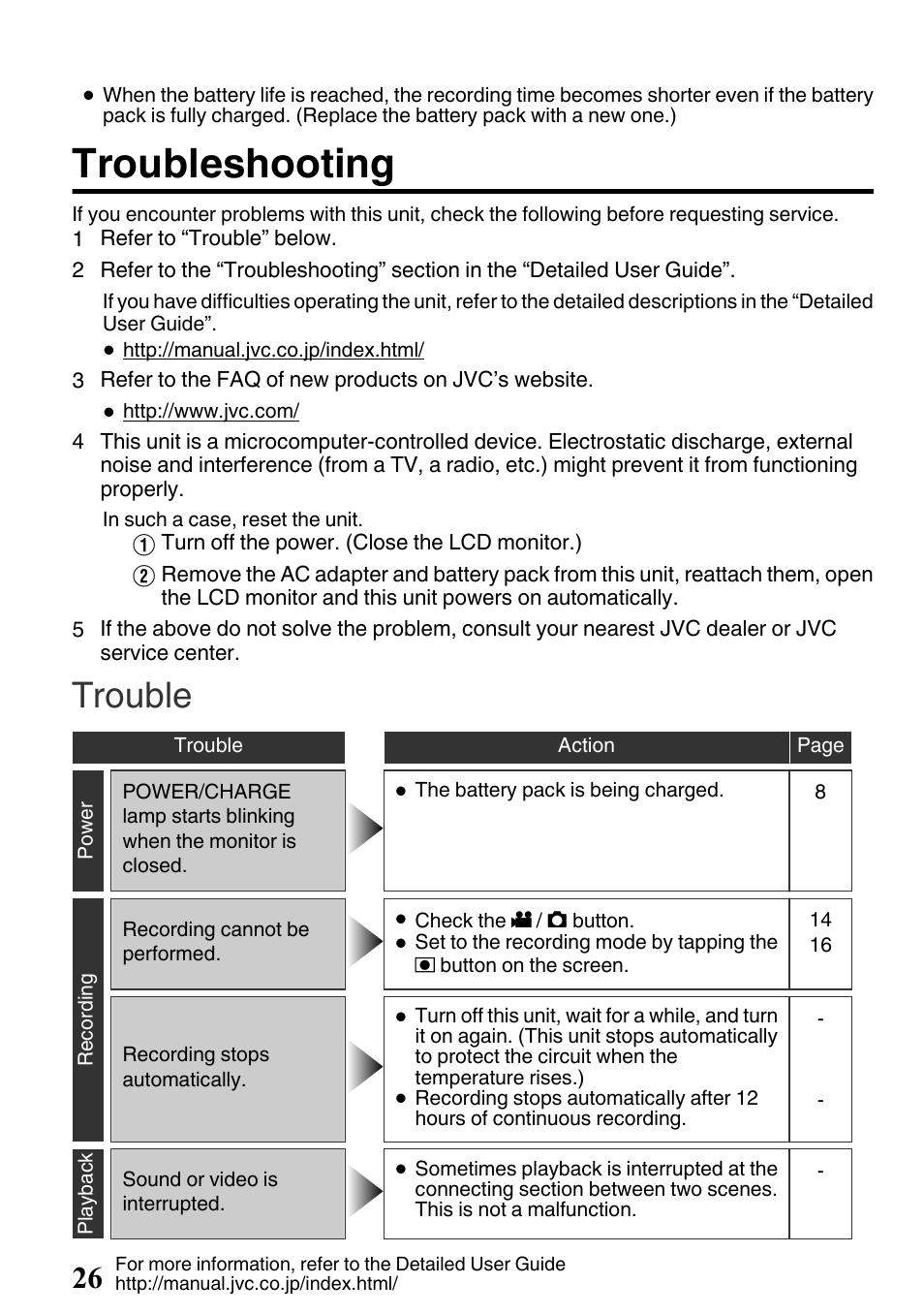 Troubleshooting, Trouble | JVC EVERIO GZ-HM650U/GZ-HM450U User Manual | Page 26 / 64