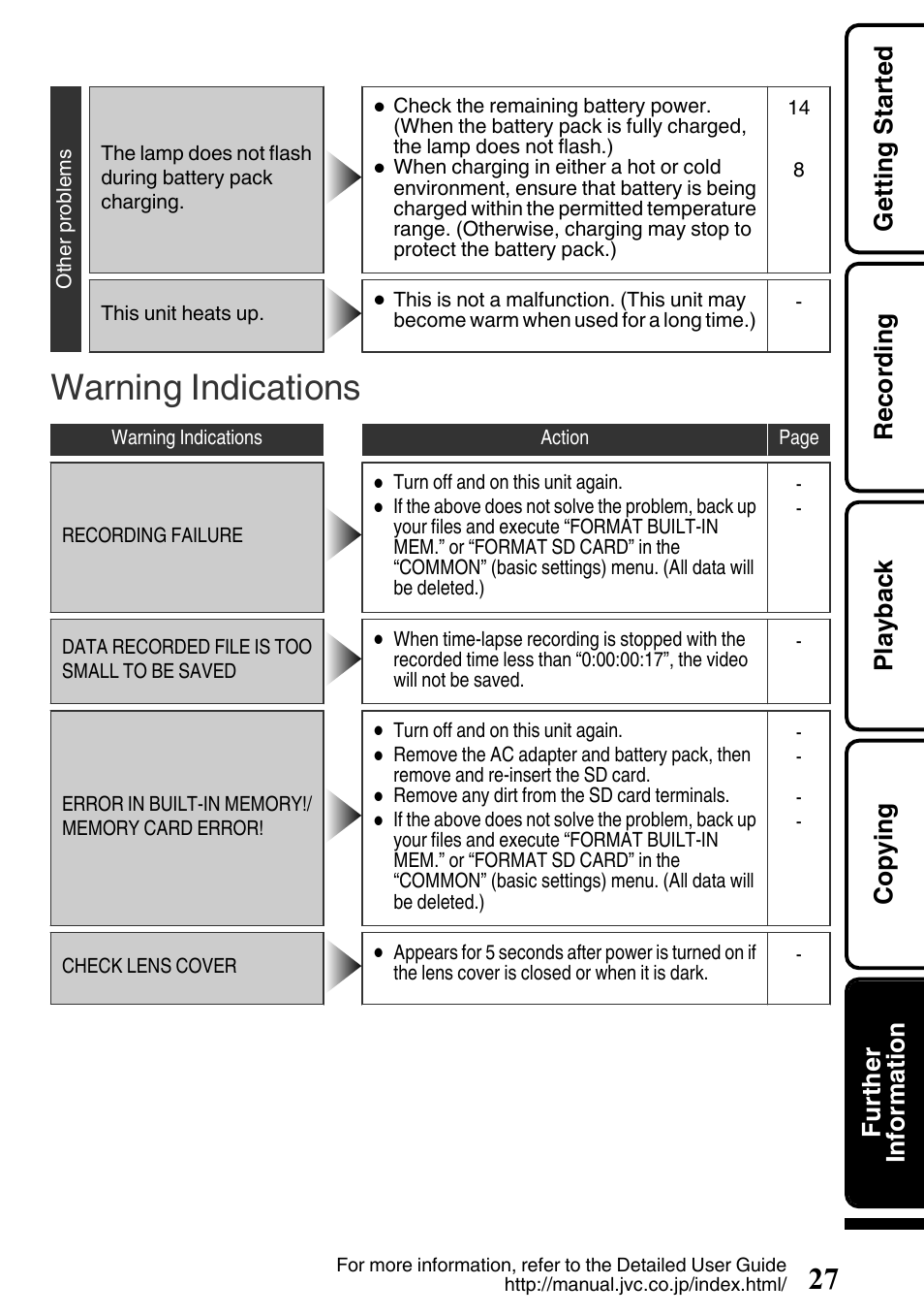 Warning indications | JVC EVERIO GZ-HM650U/GZ-HM450U User Manual | Page 27 / 64