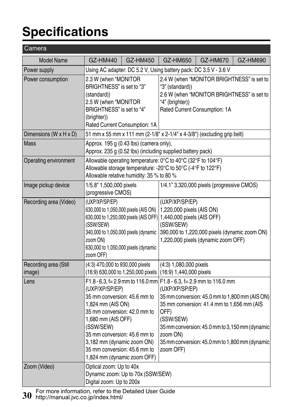 Specifications | JVC EVERIO GZ-HM650U/GZ-HM450U User Manual | Page 30 / 64