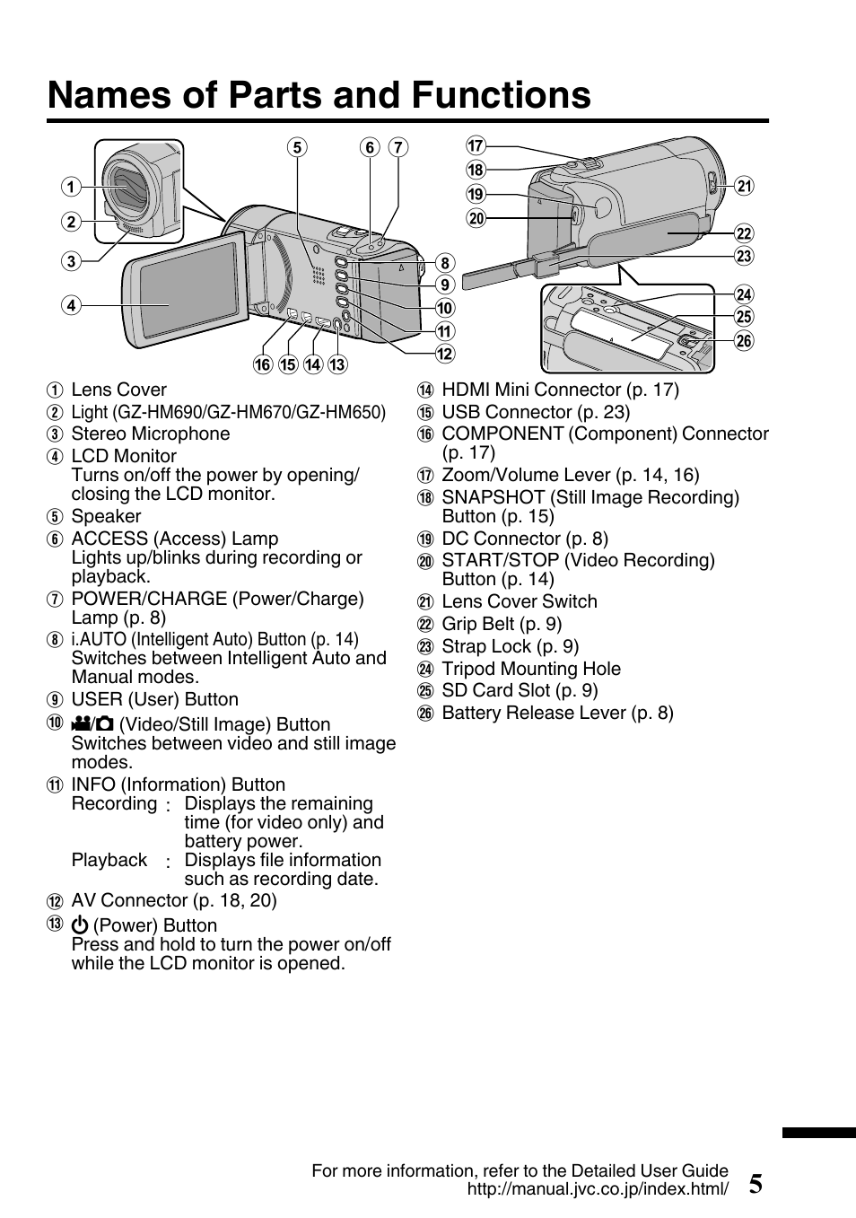 Names of parts and functions | JVC EVERIO GZ-HM650U/GZ-HM450U User Manual | Page 5 / 64