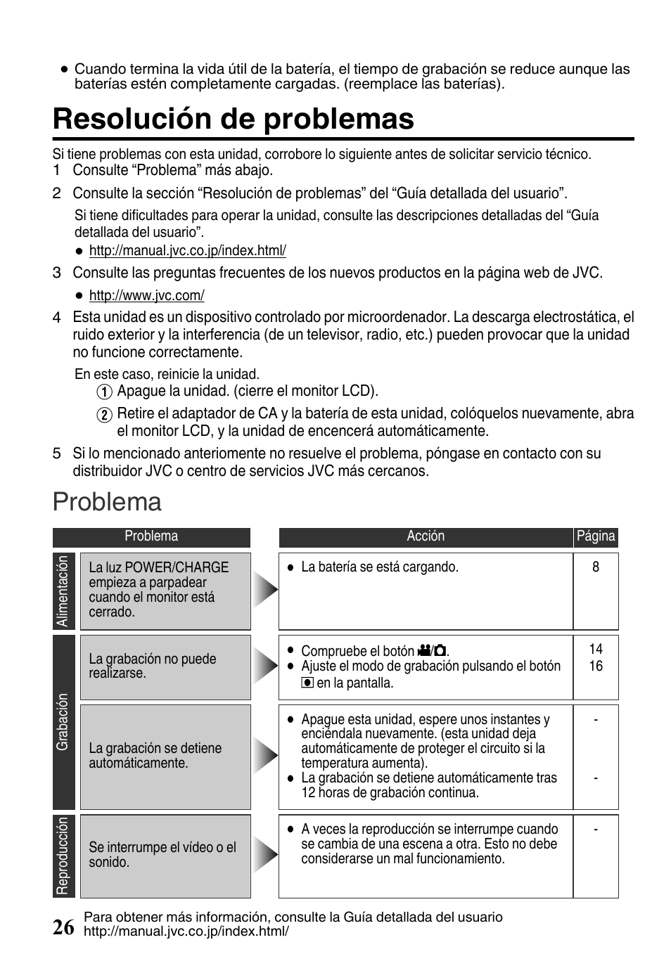 Resolución de problemas, Problema | JVC EVERIO GZ-HM650U/GZ-HM450U User Manual | Page 58 / 64