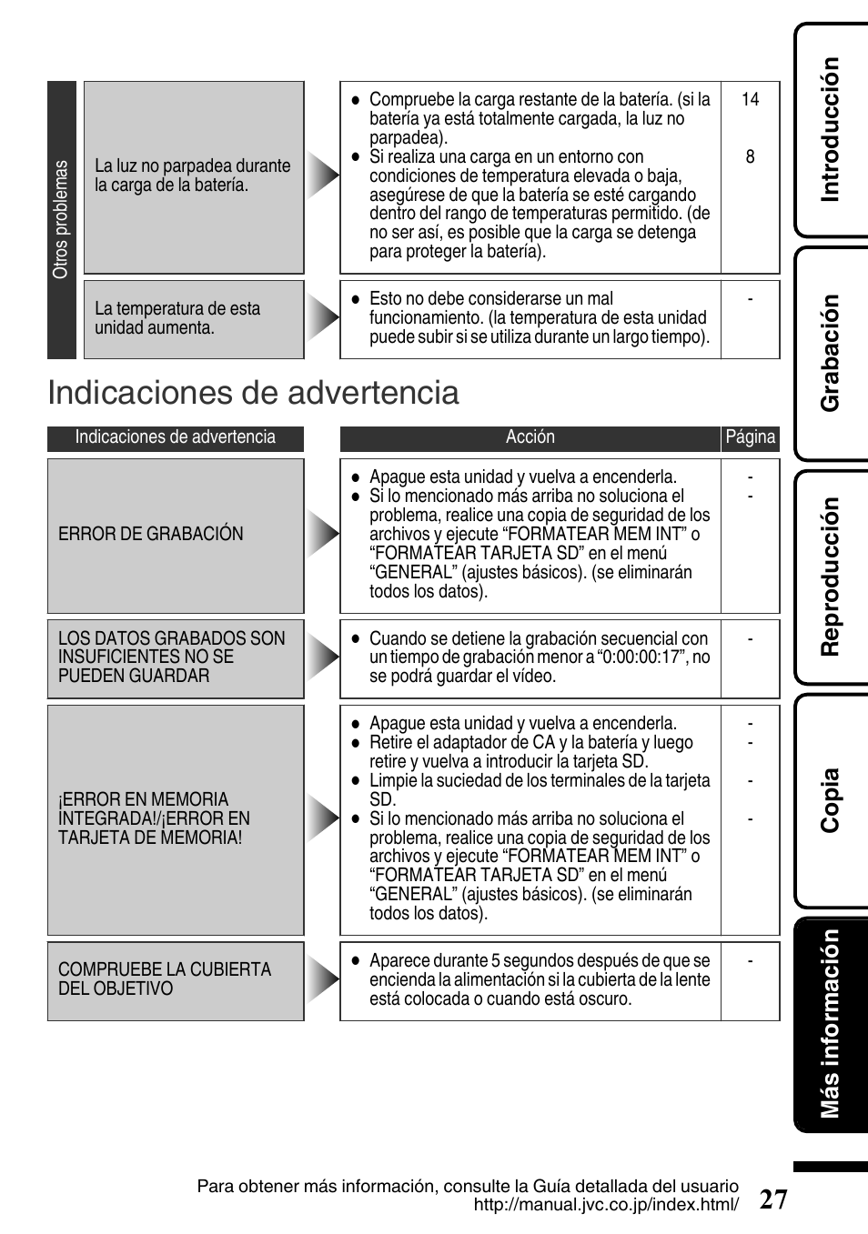 Indicaciones de advertencia | JVC EVERIO GZ-HM650U/GZ-HM450U User Manual | Page 59 / 64