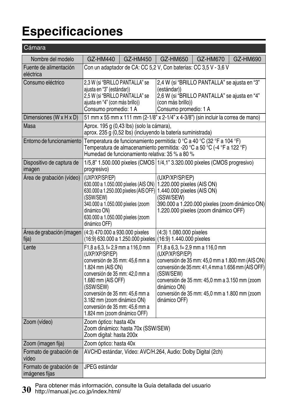 Especificaciones | JVC EVERIO GZ-HM650U/GZ-HM450U User Manual | Page 62 / 64