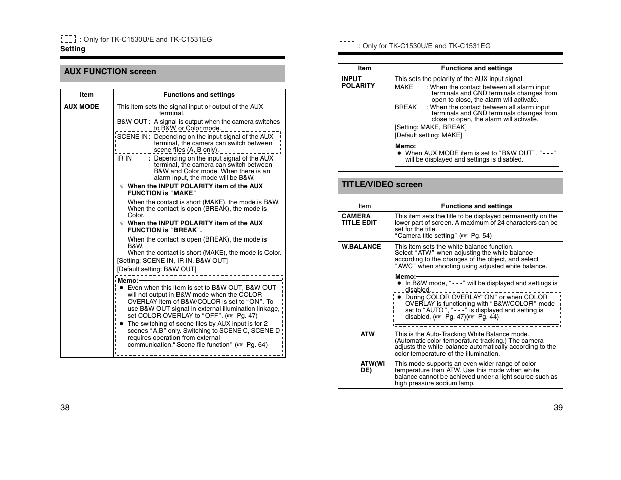 JVC TK-C1530U User Manual | Page 20 / 35