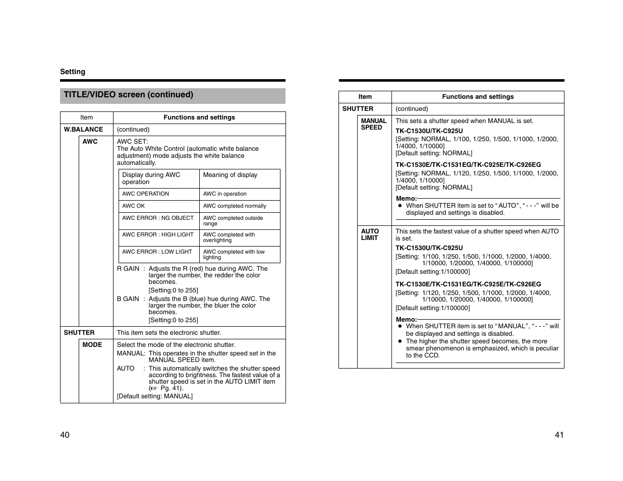 JVC TK-C1530U User Manual | Page 21 / 35
