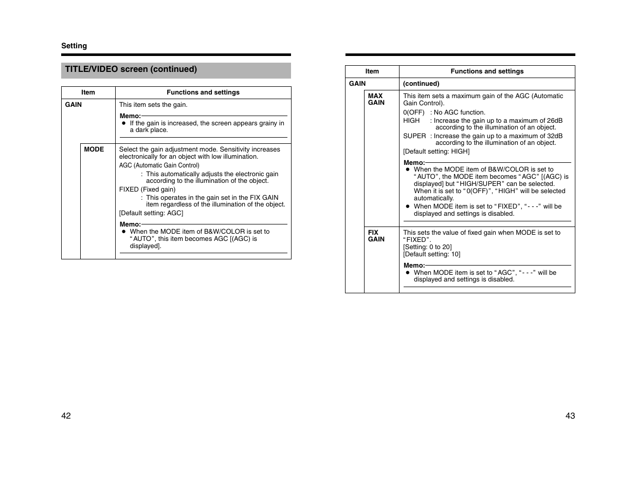 JVC TK-C1530U User Manual | Page 22 / 35