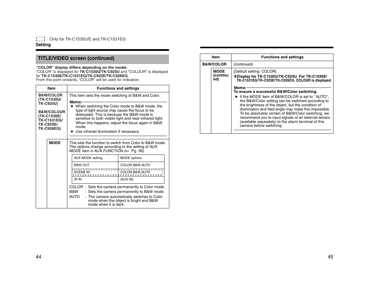 JVC TK-C1530U User Manual | Page 23 / 35