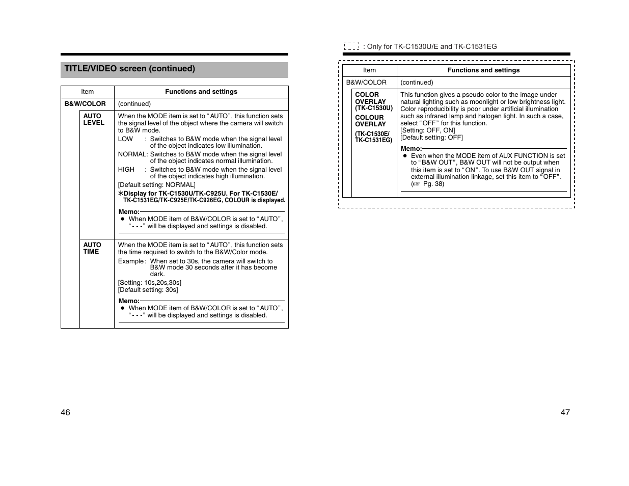 JVC TK-C1530U User Manual | Page 24 / 35