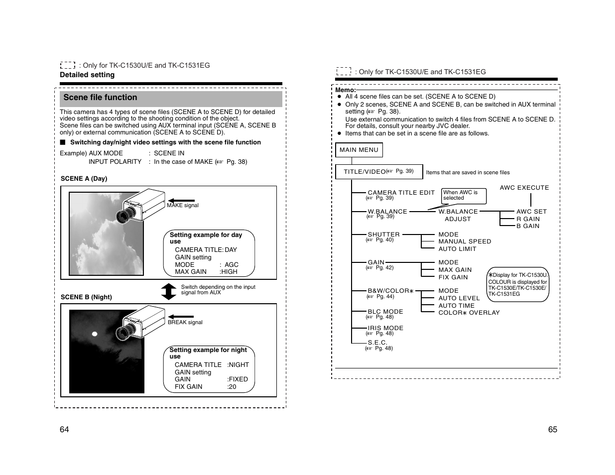 JVC TK-C1530U User Manual | Page 33 / 35