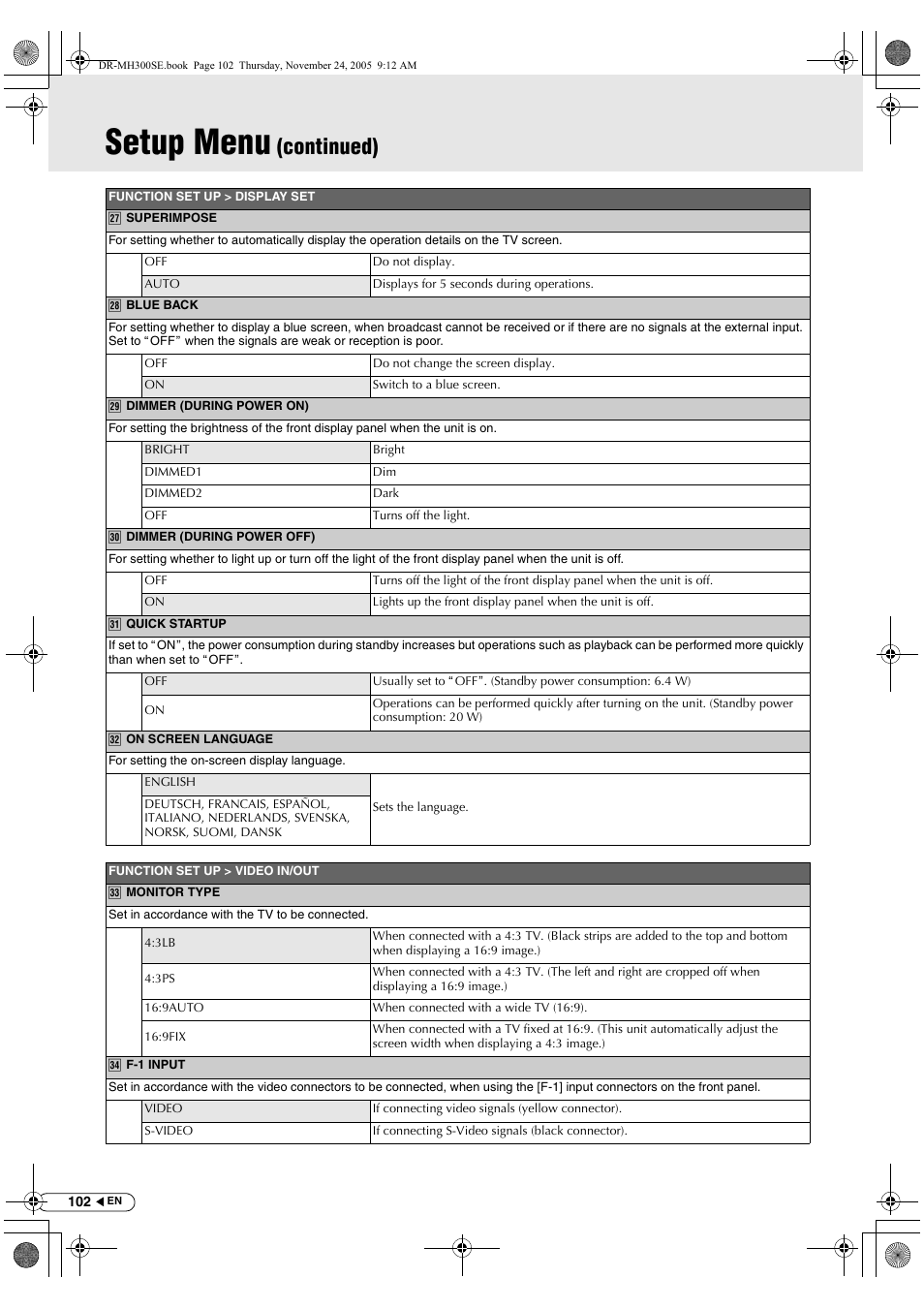 Setup menu, Continued) | JVC DR-MH300BEK User Manual | Page 102 / 116