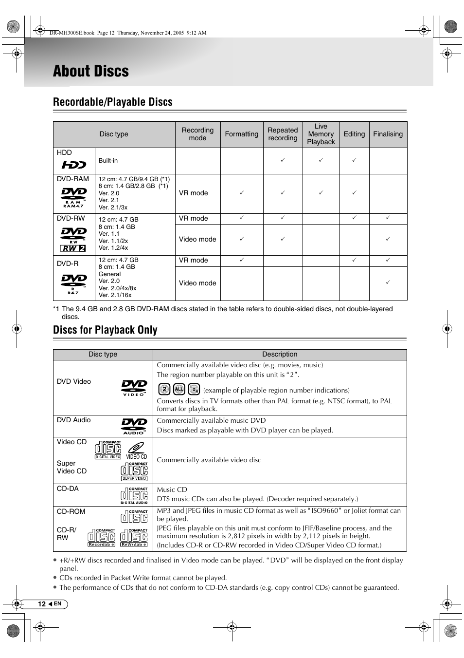 About discs, Recordable/playable discs, Discs for playback only | Recordable/playable discs discs for playback only | JVC DR-MH300BEK User Manual | Page 12 / 116