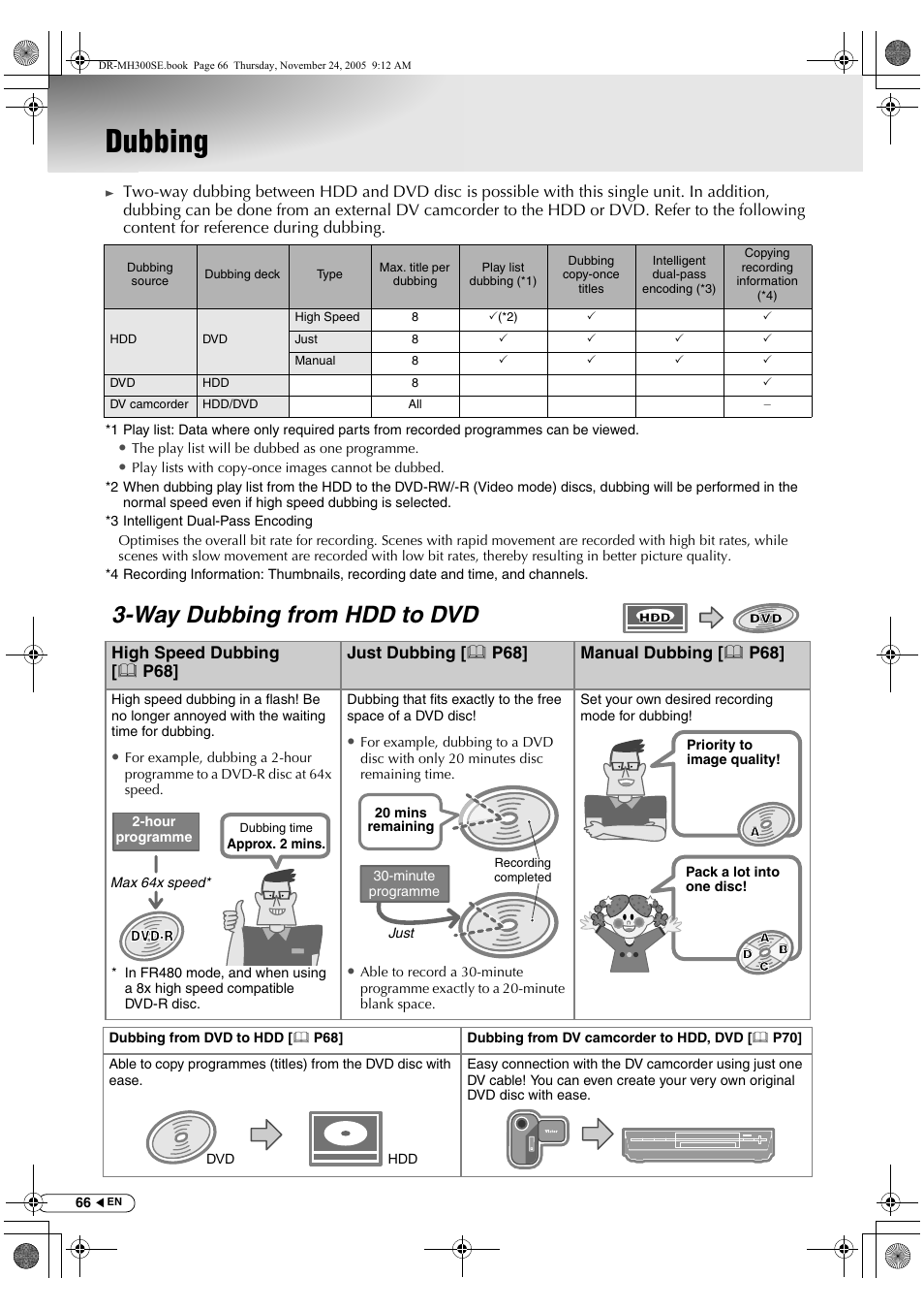 Dubbing, Way dubbing from hdd to dvd | JVC DR-MH300BEK User Manual | Page 66 / 116