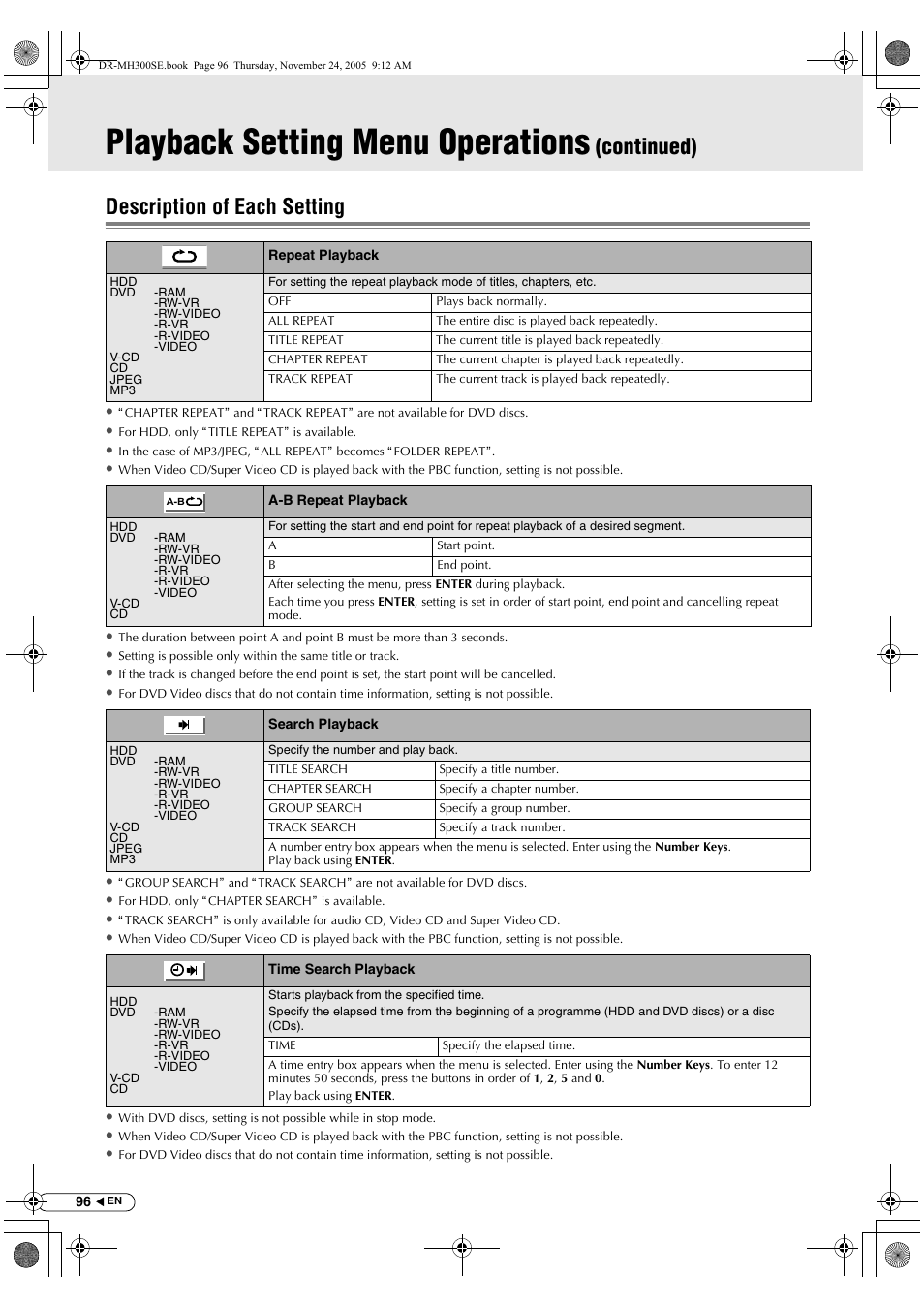 Description of each setting, Playback setting menu operations, Continued) description of each setting | JVC DR-MH300BEK User Manual | Page 96 / 116