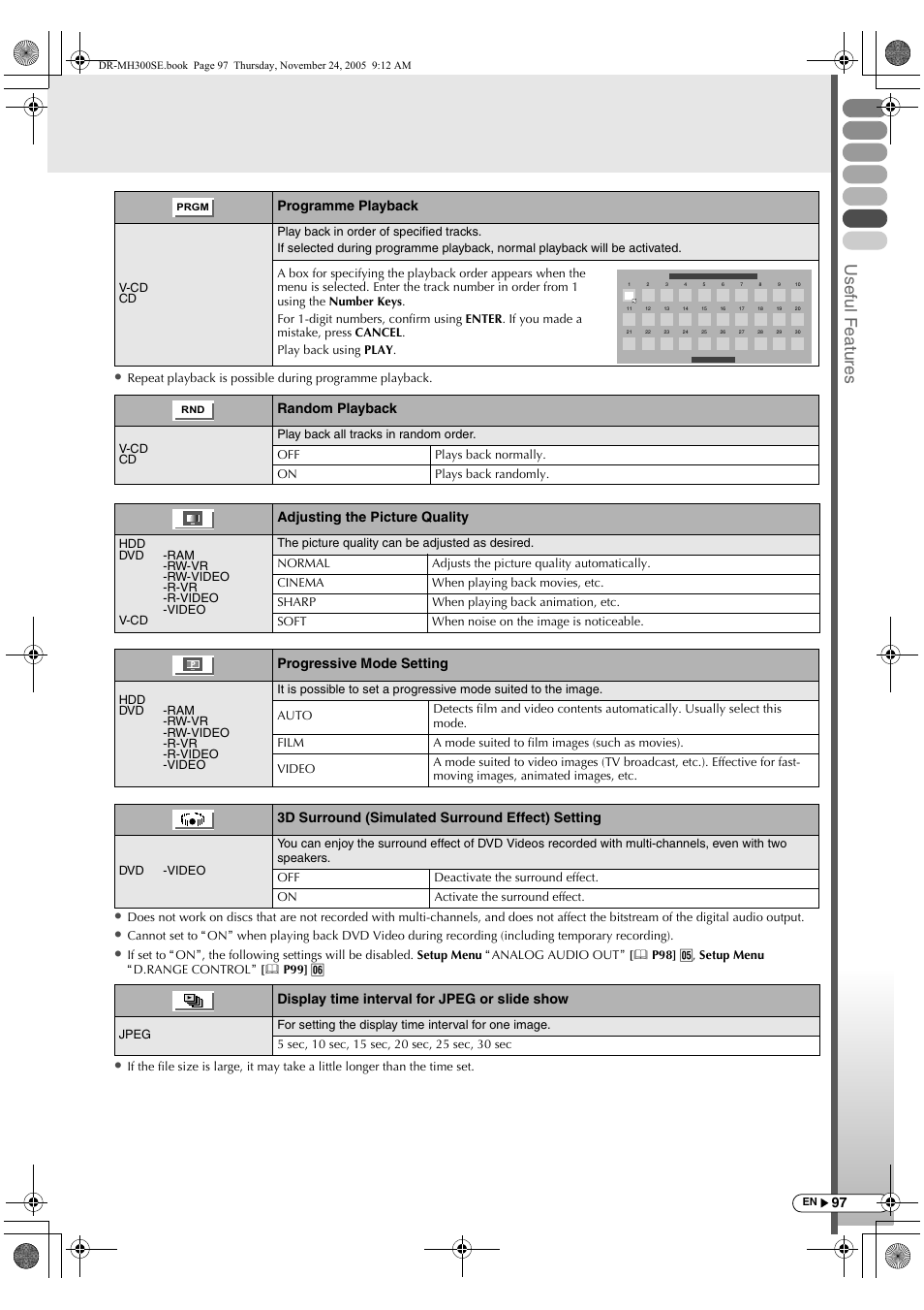 Usef ul f eature s, Programme playback, Random playback | Adjusting the picture quality, Progressive mode setting, 3d surround (simulated surround effect) setting, Display time interval for jpeg or slide show | JVC DR-MH300BEK User Manual | Page 97 / 116