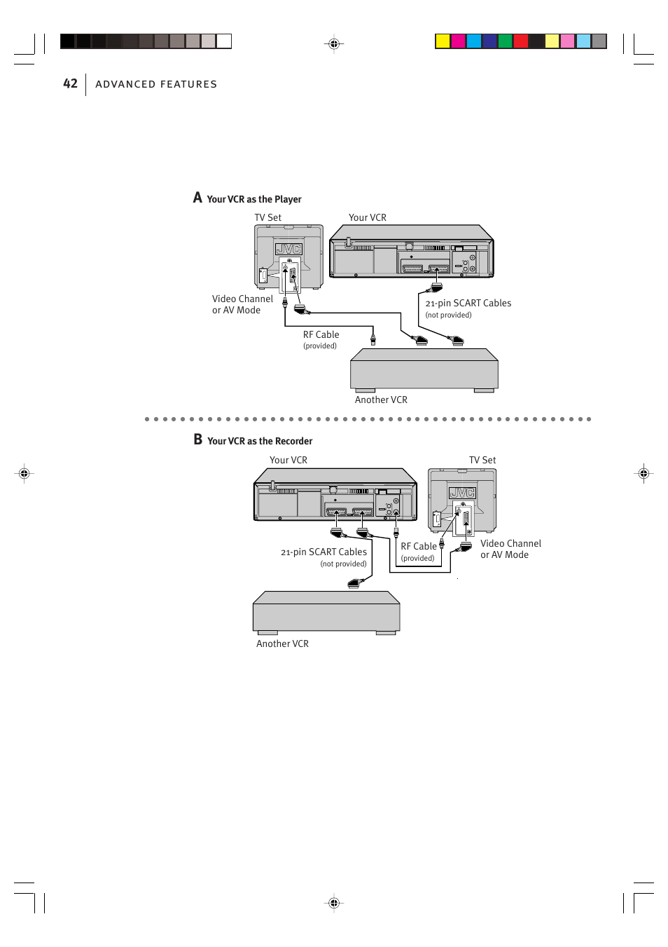 Advanced features 42, Your vcr as the player, Your vcr as the recorder | Rf cable, Pin scart cables | JVC VIDEO PLUS HR-S6965EK User Manual | Page 42 / 60