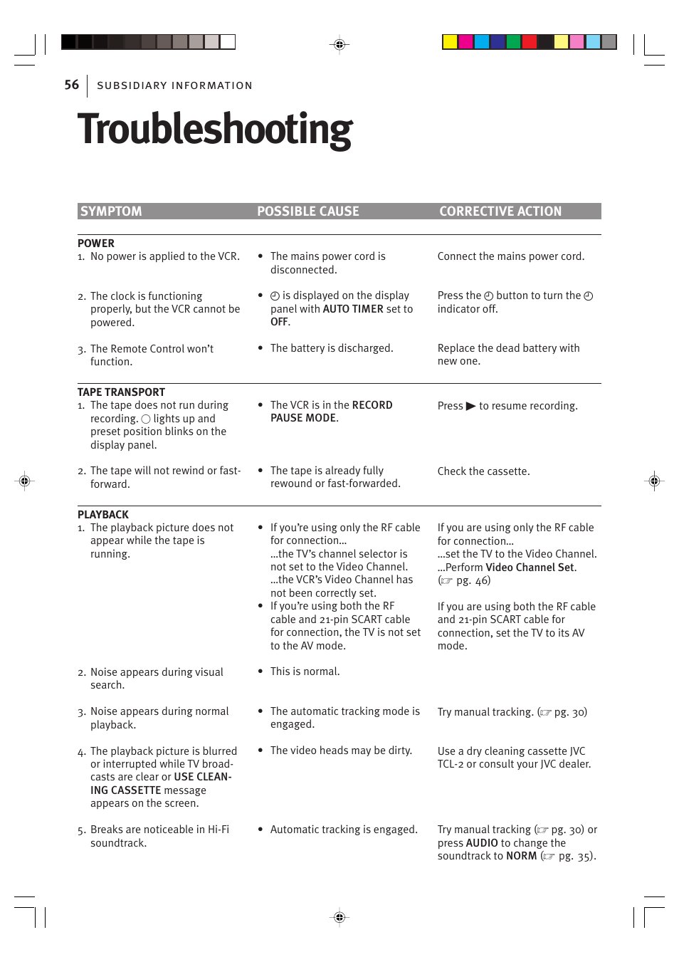 Troubleshooting | JVC VIDEO PLUS HR-S6965EK User Manual | Page 56 / 60