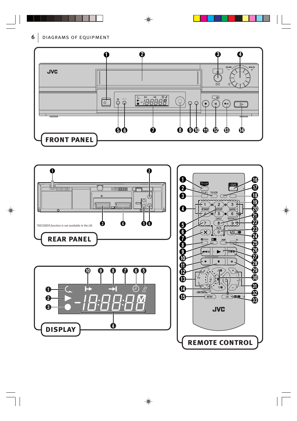 Diagrams of equipment, Front panel display rear panel remote control, Diagrams of equipment 6 | JVC VIDEO PLUS HR-S6965EK User Manual | Page 6 / 60