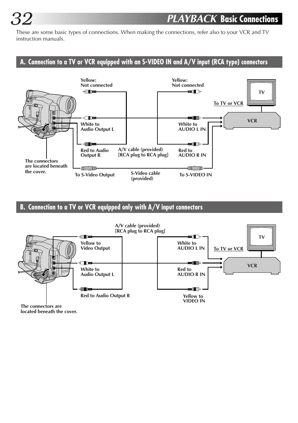 Playback, Basic connections | JVC GR-DVL25 User Manual | Page 32 / 64