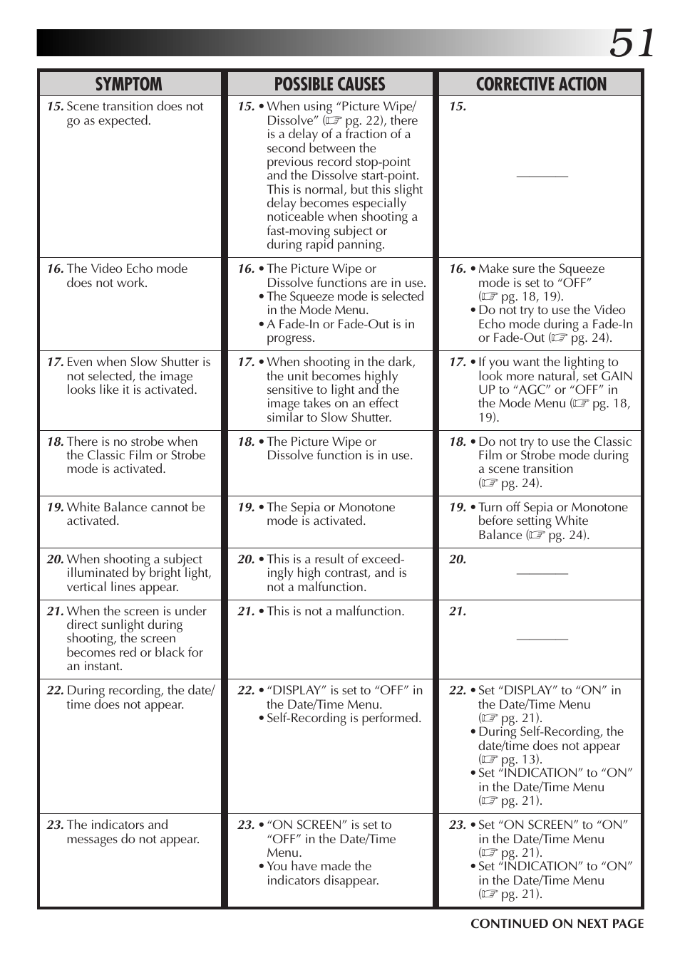 Symptom possible causes corrective action | JVC GR-DVL25 User Manual | Page 51 / 64