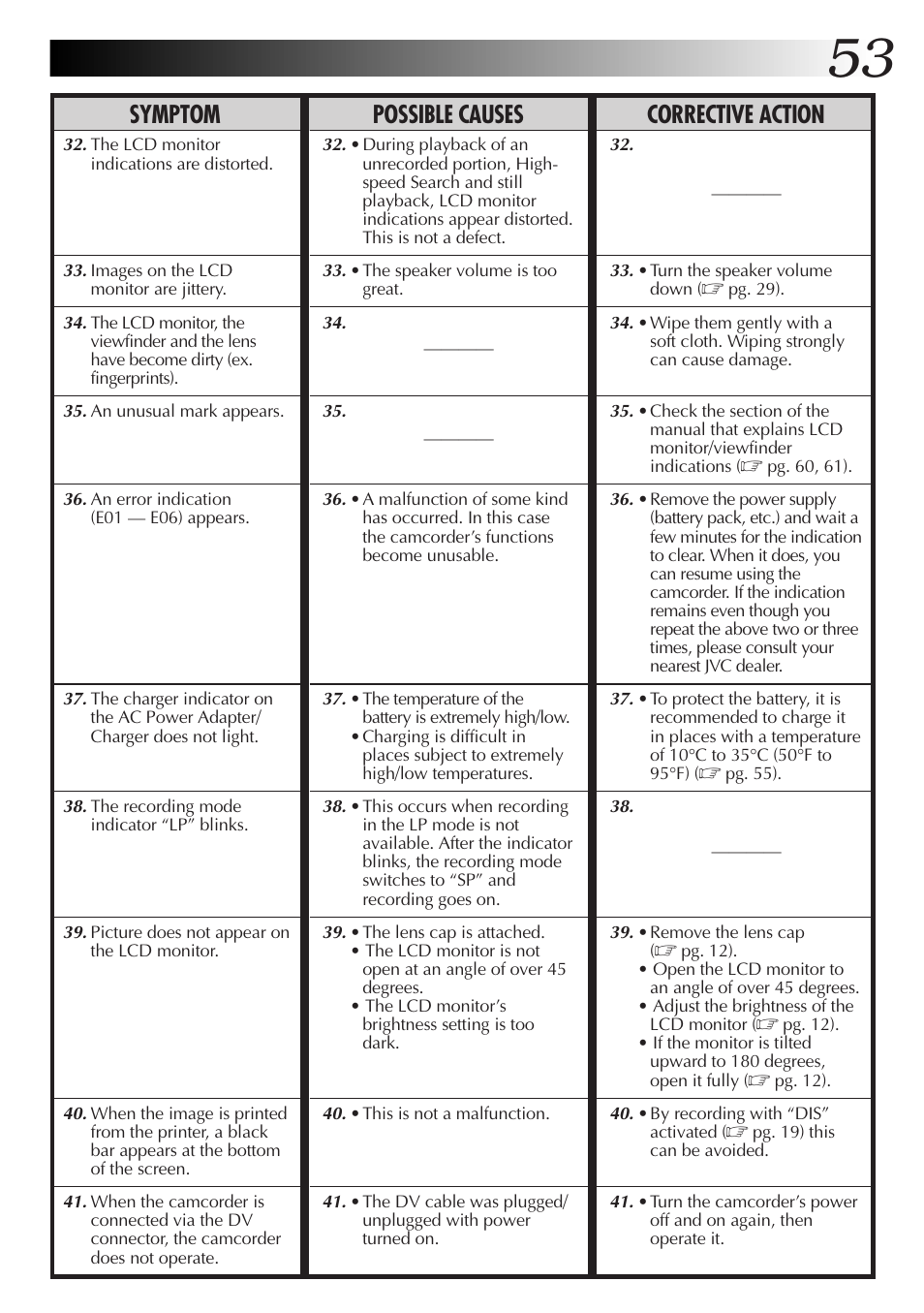 Symptom possible causes corrective action | JVC GR-DVL25 User Manual | Page 53 / 64