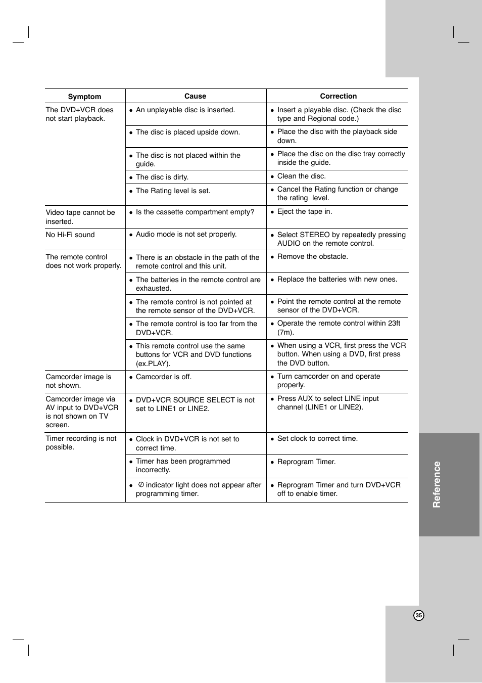 Reference | JVC HR-XVC41S User Manual | Page 35 / 37