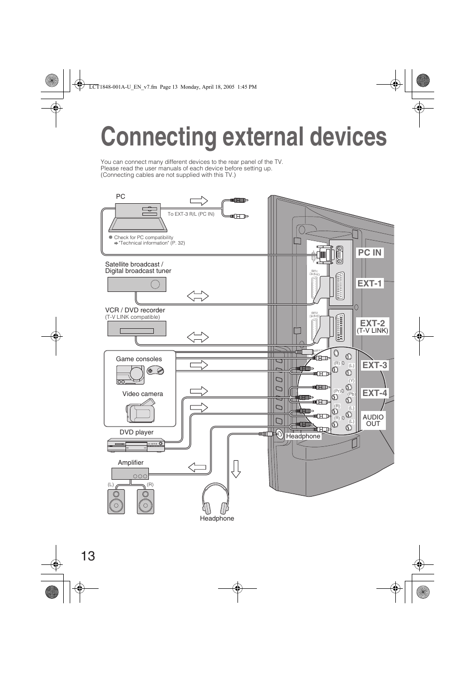 Connecting external devices, Pc in, Ext-1 ext-2 | Ext-3 ext-4 | JVC DYNAPIX LT-32S60BU User Manual | Page 14 / 35