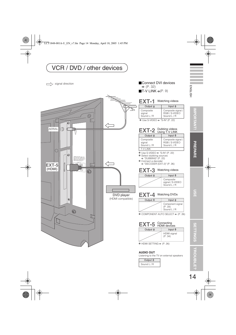 Vcr / dvd / other devices, Ext-4, Ext-3 | Ext-1, Ext-2, Ext-5 | JVC DYNAPIX LT-32S60BU User Manual | Page 15 / 35
