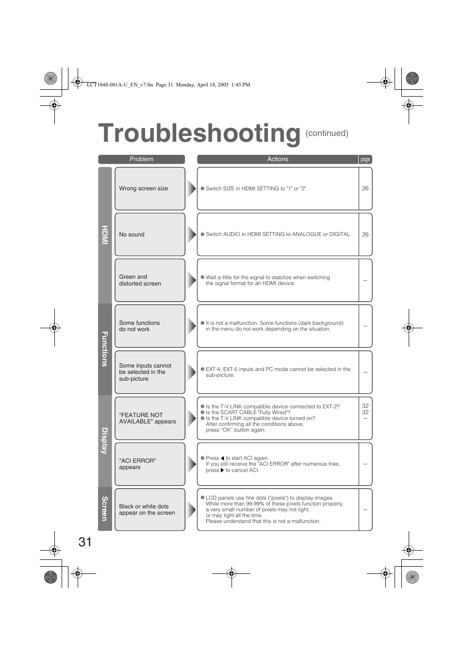 Troubleshooting, Continued) | JVC DYNAPIX LT-32S60BU User Manual | Page 32 / 35